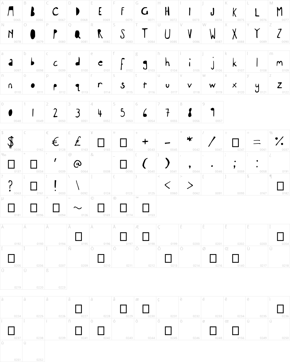 Experimental Seex Font Character Map