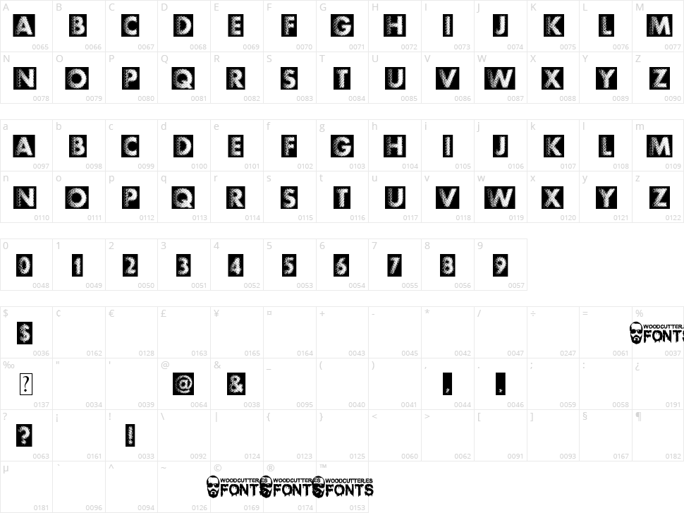 Experimento Character Map