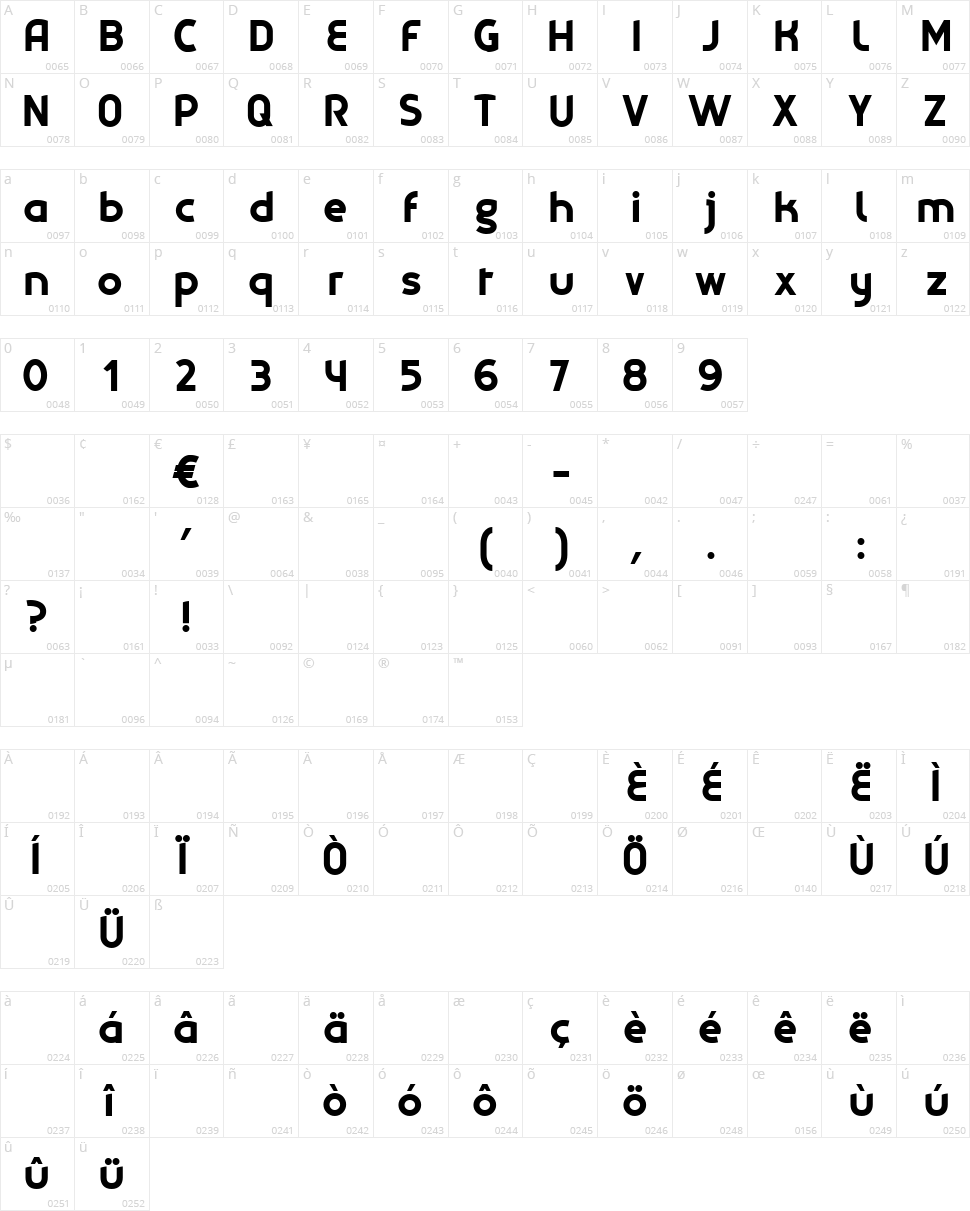 Explora Character Map