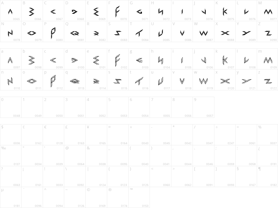 Export Import Character Map