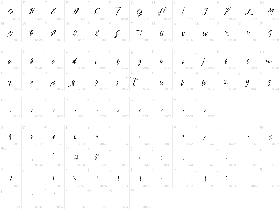Expose Character Map