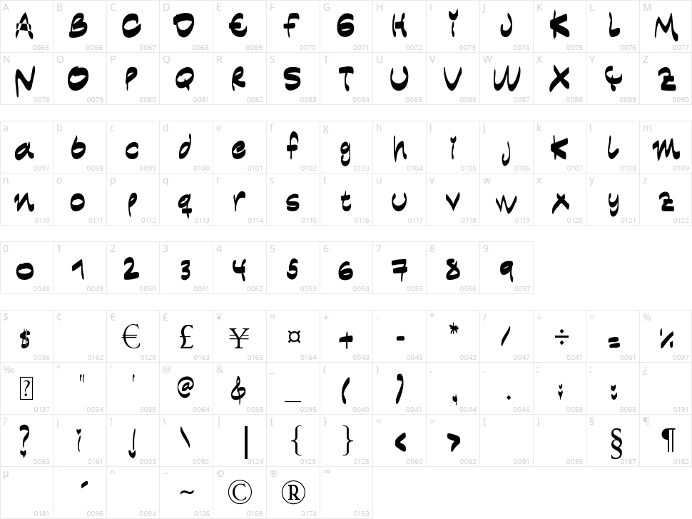 Expresion Social Character Map