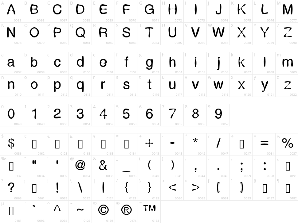 Expression Character Map