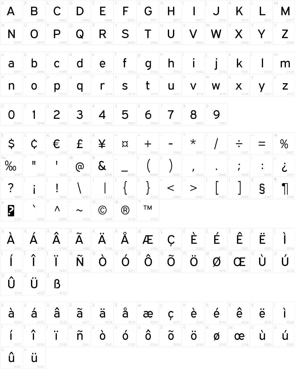 Expressway Character Map