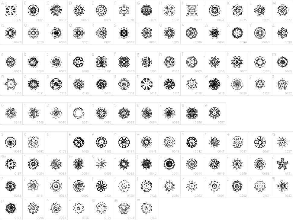 Extasy Character Map