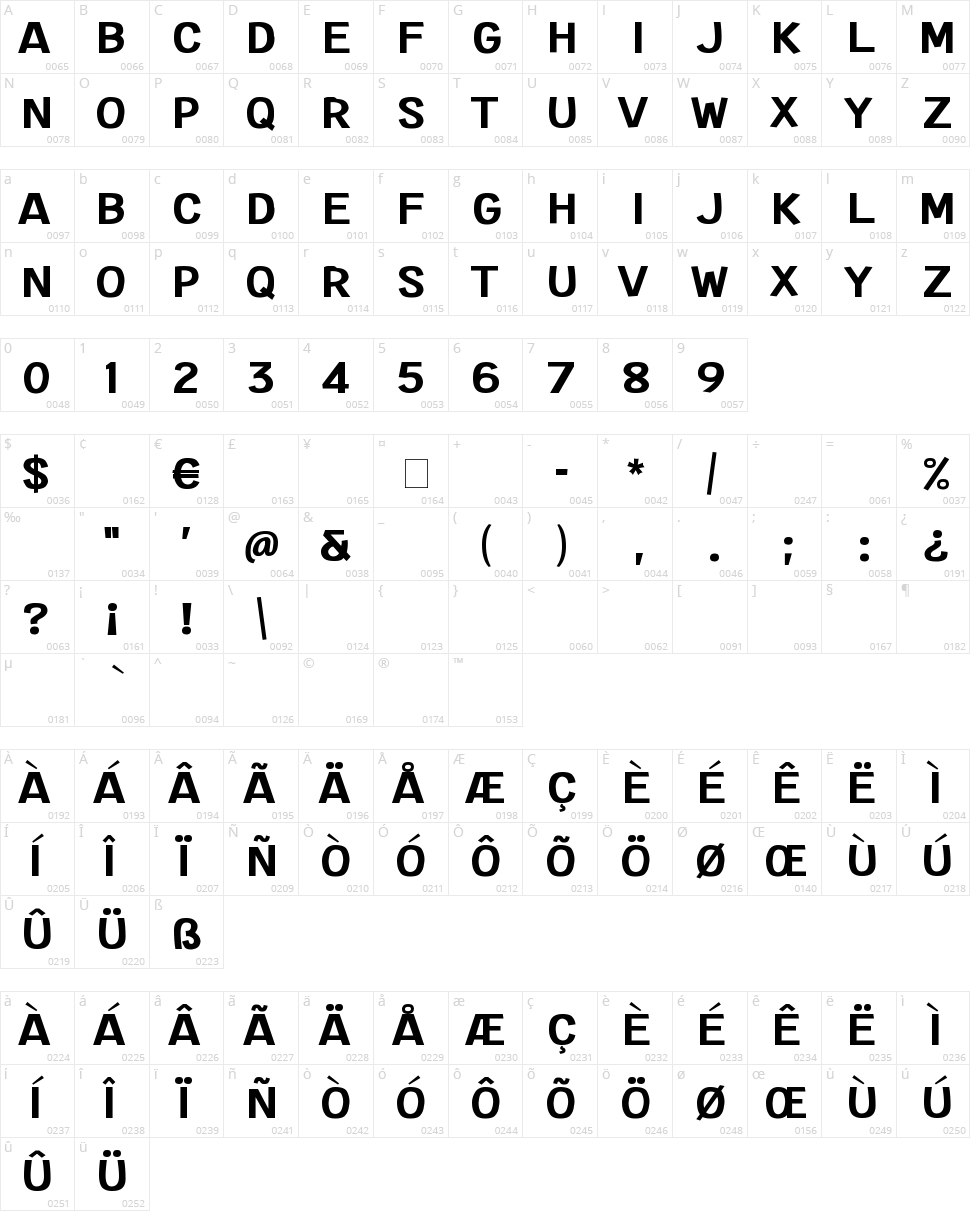 Extended Play Character Map