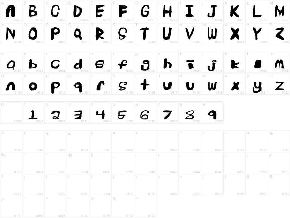 Extinct Character Map