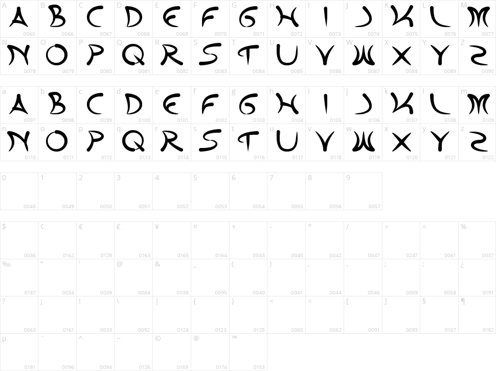 Extra Hot Character Map