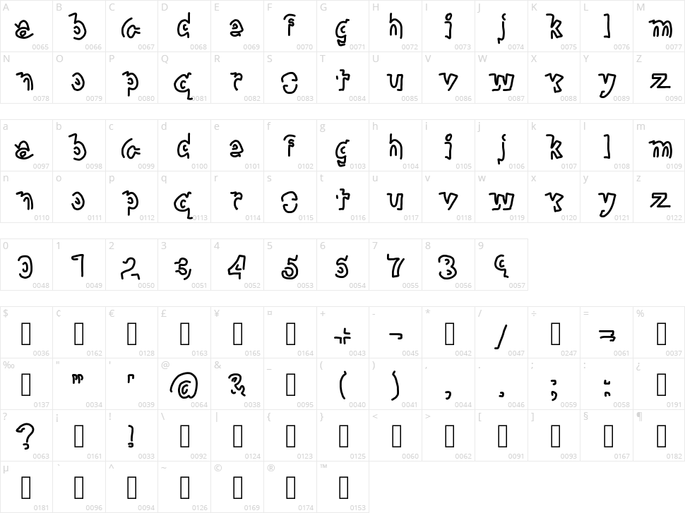 Extra Preview Character Map