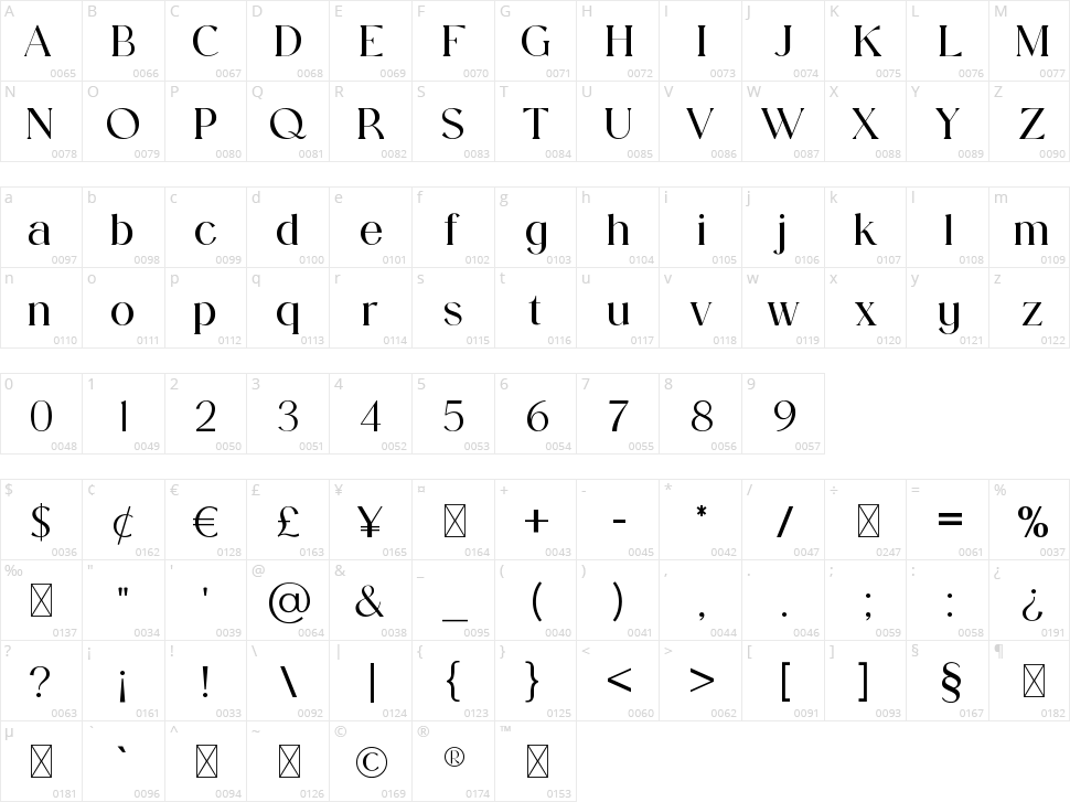 Extradicta Character Map