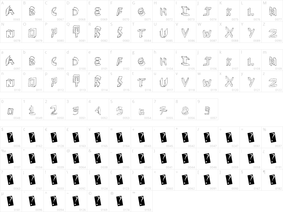 Extra Dimension Character Map