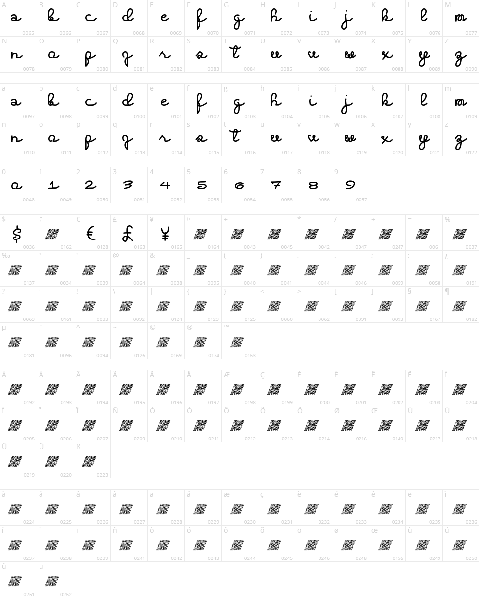 Extra Highs Character Map