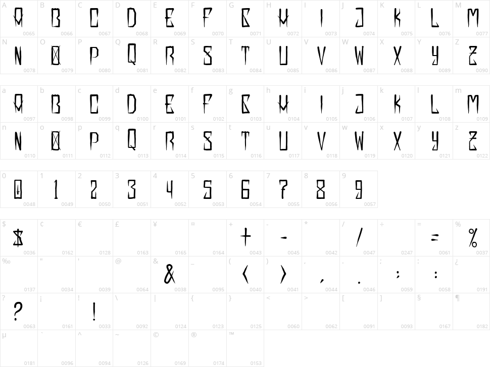Extrakrebel 1987 Character Map