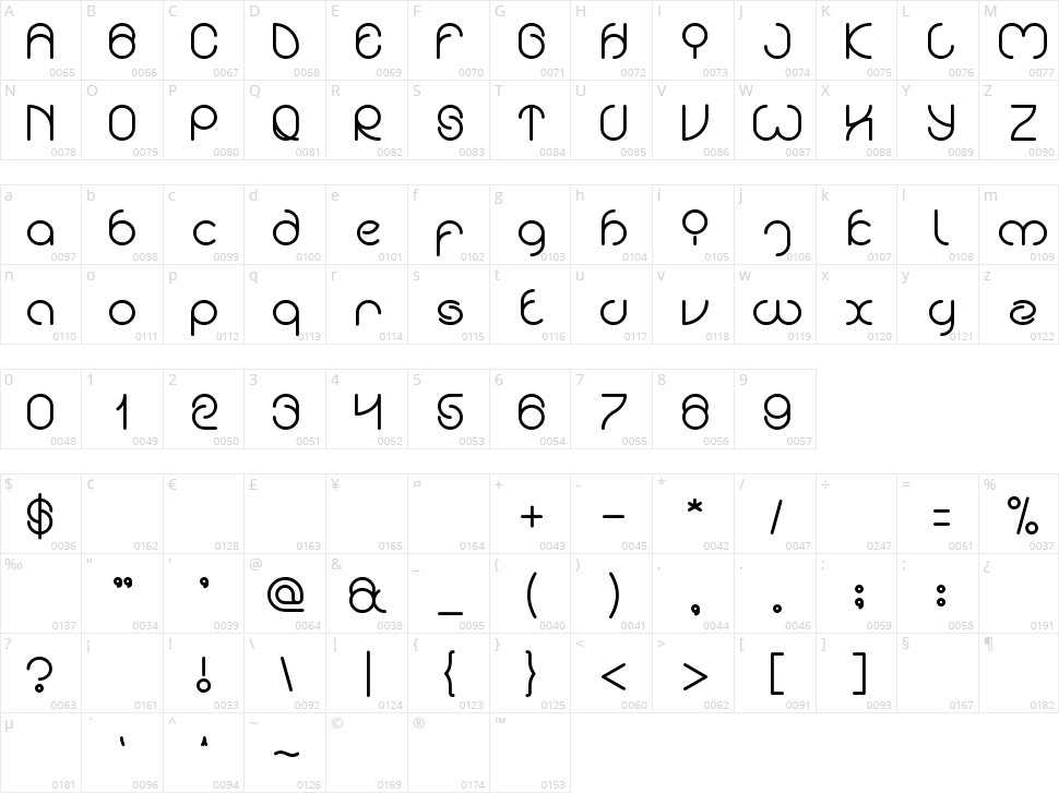 Extraordinary Craft Character Map