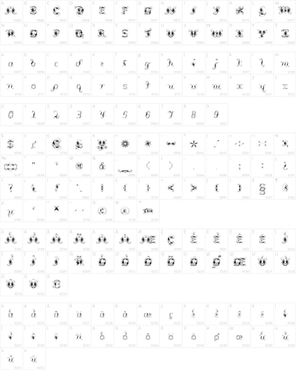 Extravagant Pete Character Map