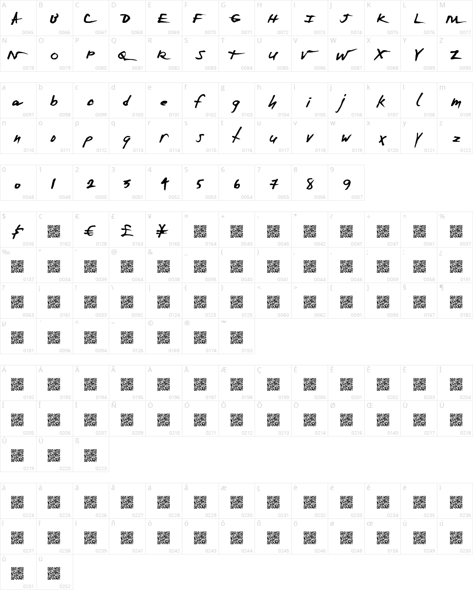 Extra Zero Character Map