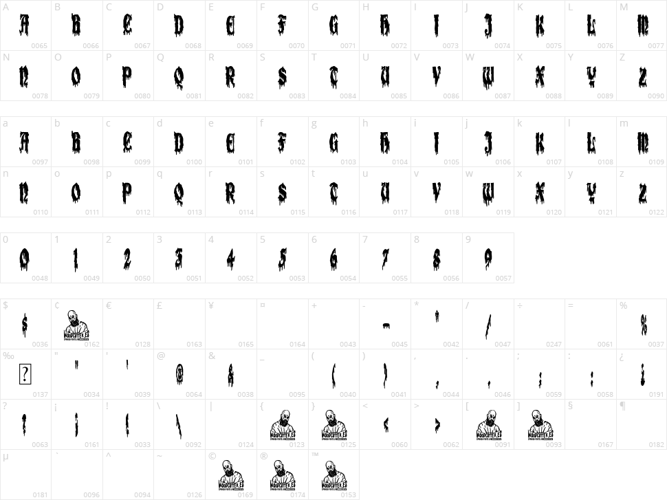 Extreme Bloody Gothic Character Map