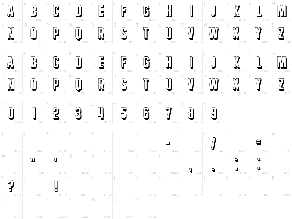 Extreme Character Map