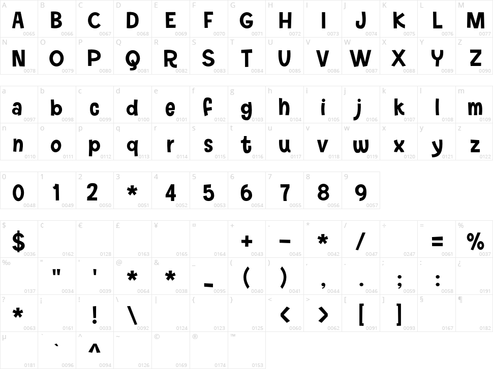 Eyeful Character Map