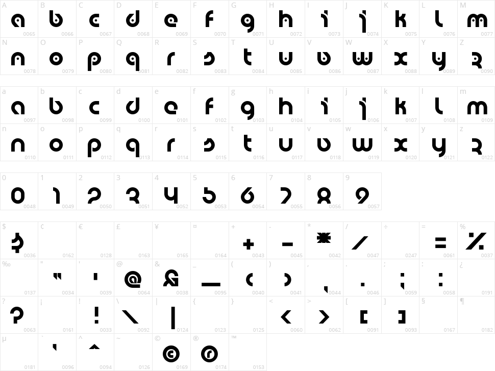 Eyelevation Pro Character Map