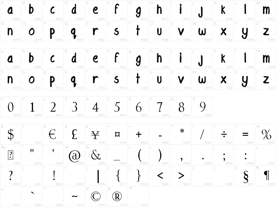 Eyeliner Tattoo Character Map