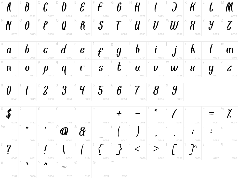 Eyes Believer Character Map