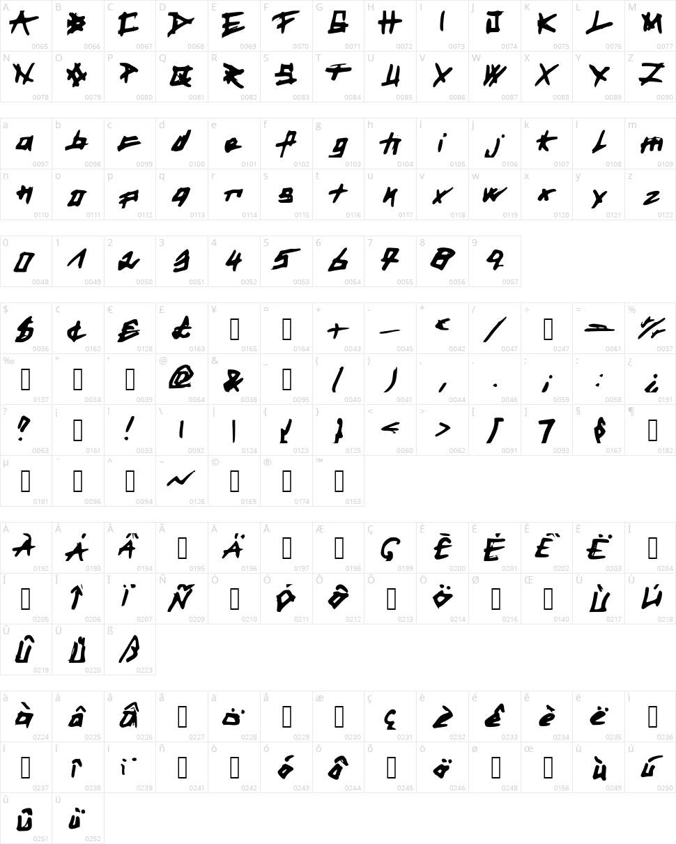 Eyes See Souls Character Map