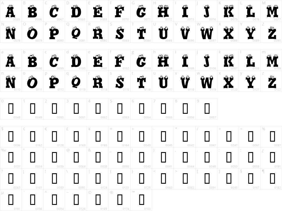 Eyesis Character Map