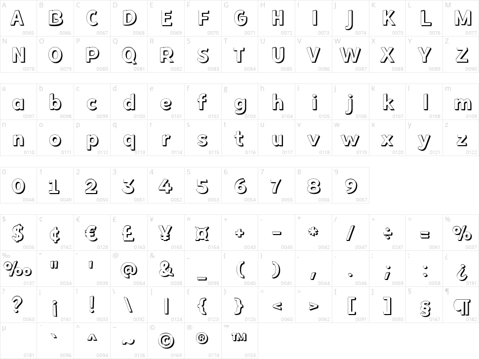 Eyvindur Character Map