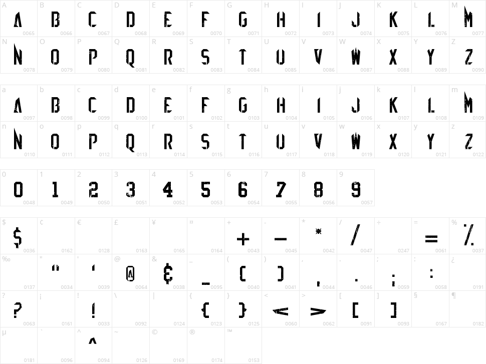 EZ Sharpz Character Map