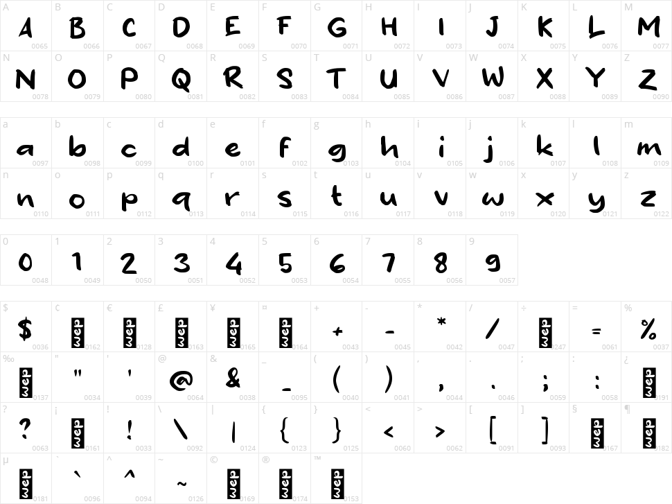 f Fanbase Character Map