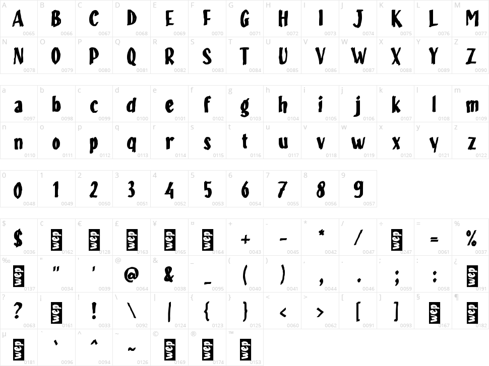 f Fandory Character Map
