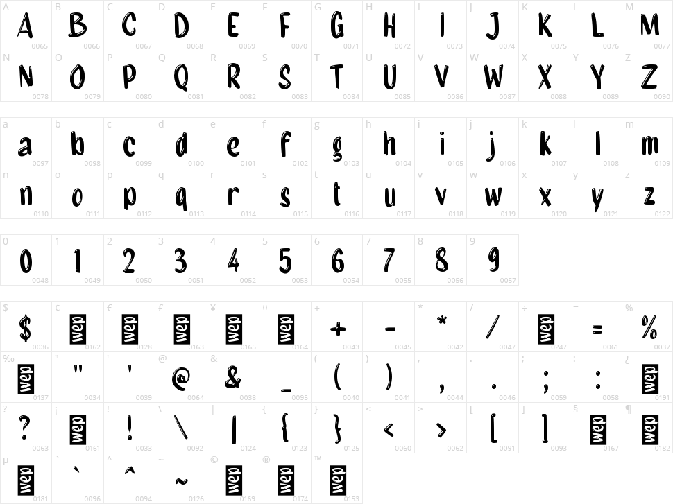 f Fase Bulan Character Map