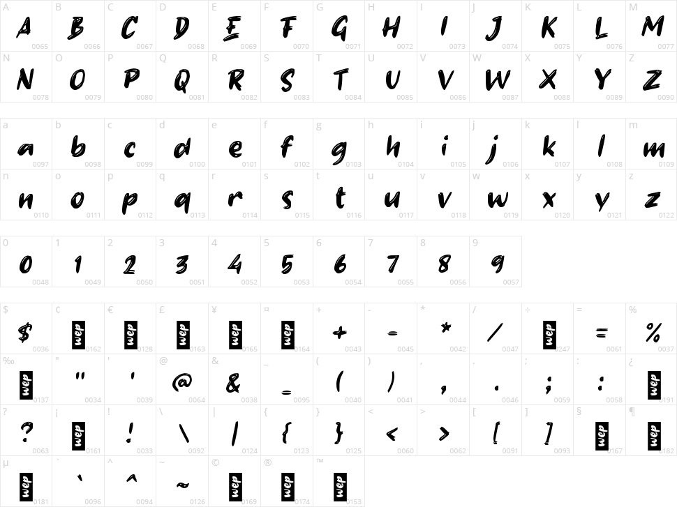 f Fighter Fish Character Map