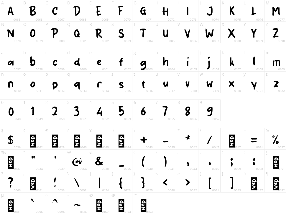 f Figuran Character Map