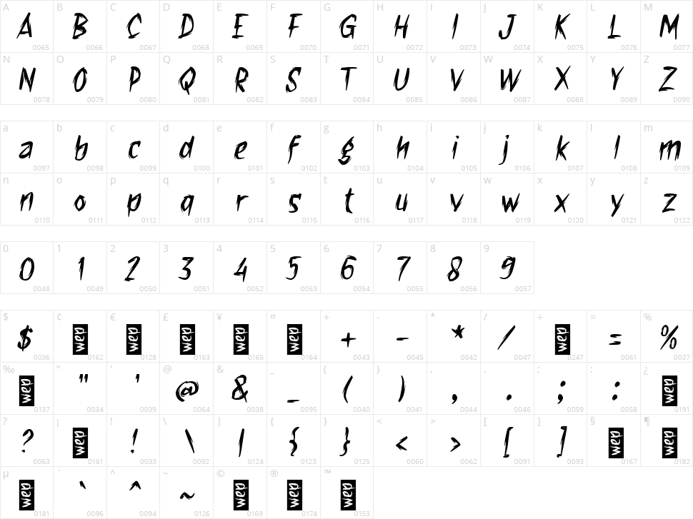 f Fire Blast Character Map