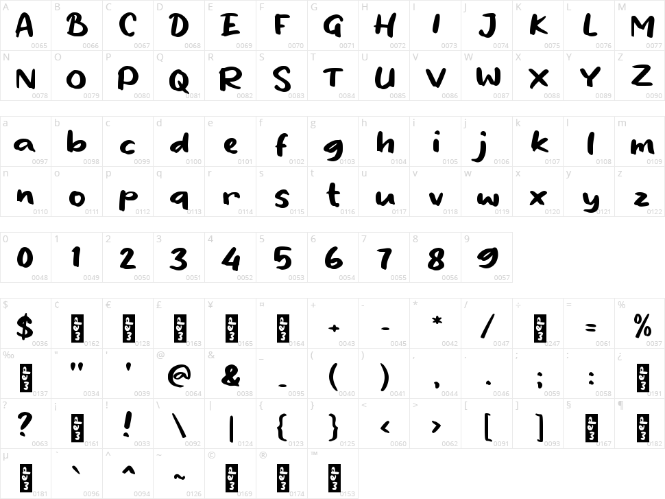 f Fisha Character Map