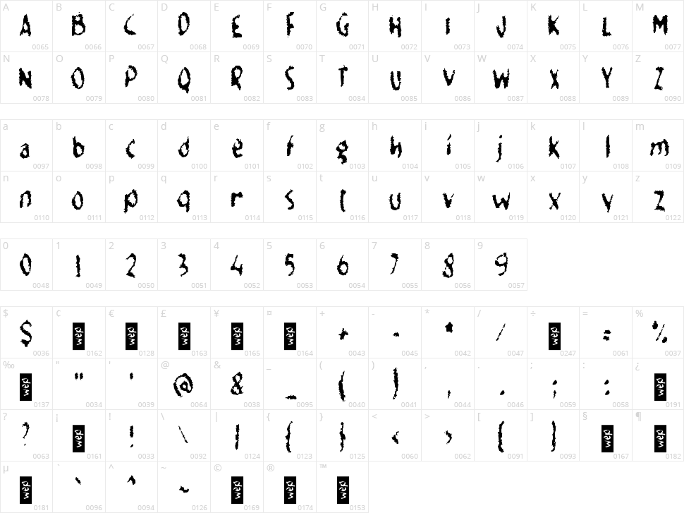 f Fodrocy Character Map