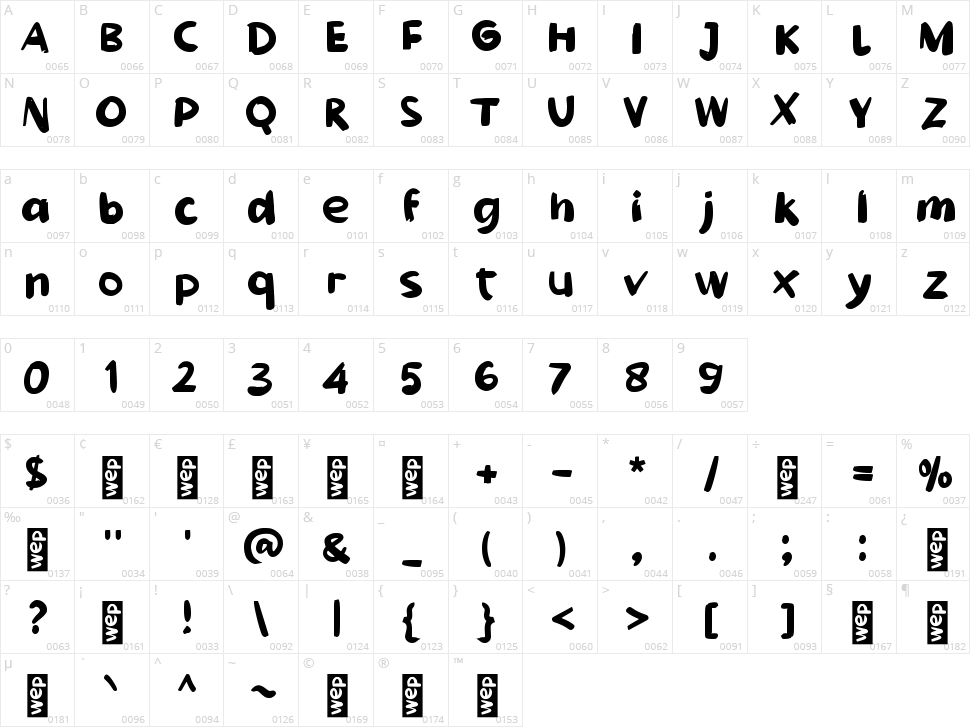 f Fowell Character Map