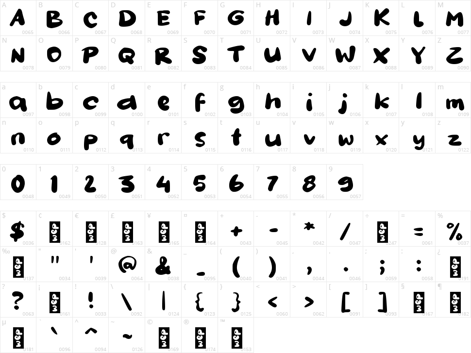 f Funnyfun Character Map