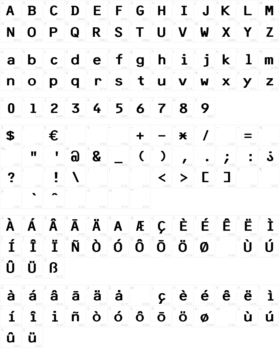 F25 Bank Printer Character Map