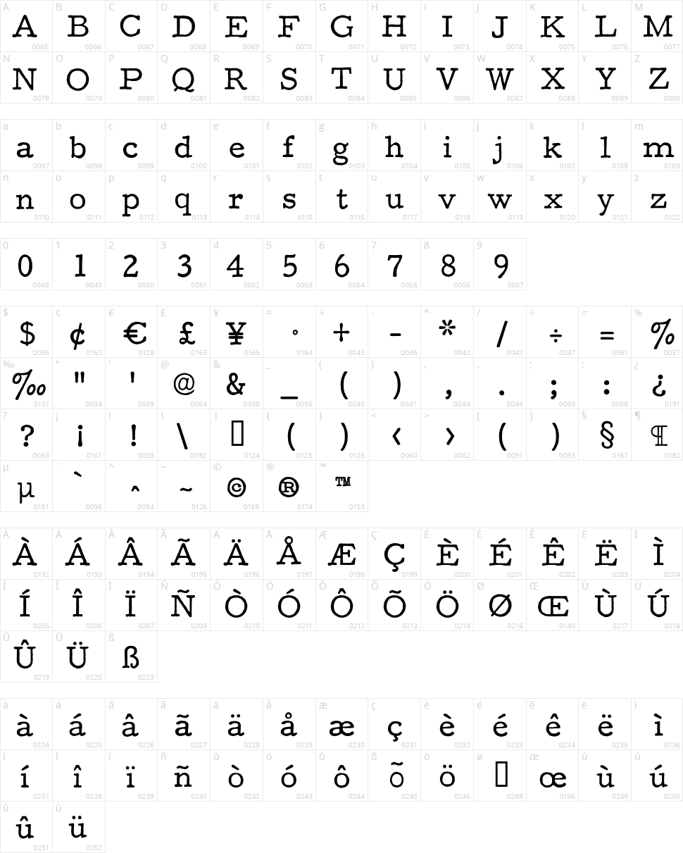 F25 Executive Character Map