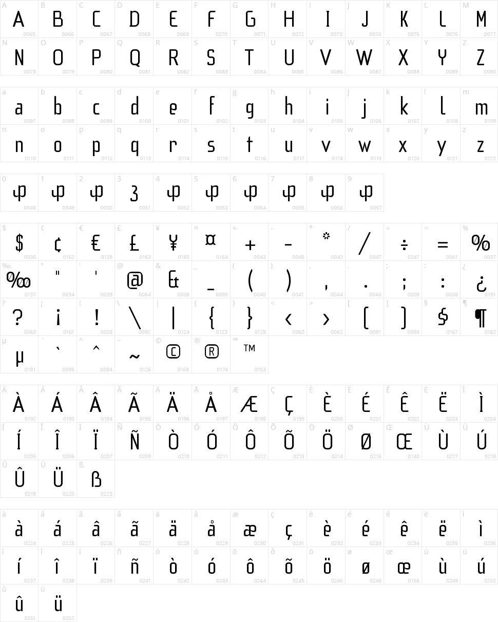 F3 Secuencia Round FFP Character Map