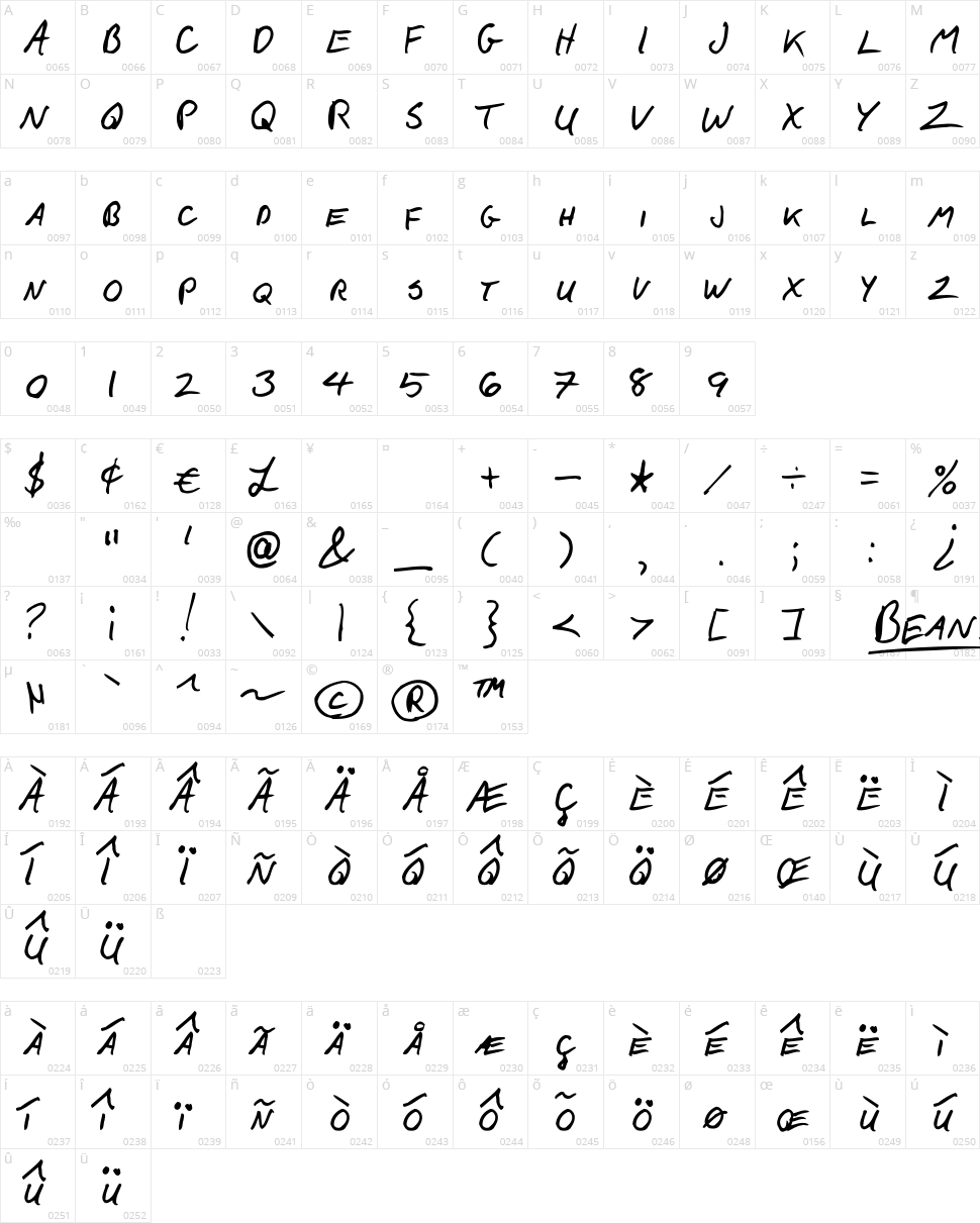 F*ck Beans Character Map