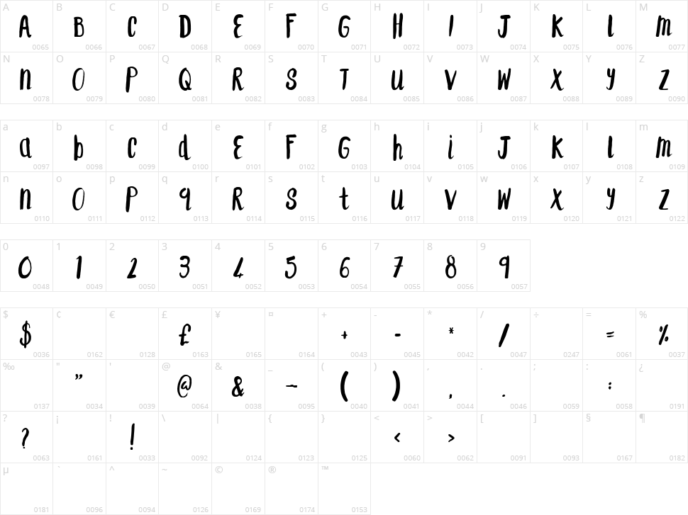 F... Saint-Tropez Character Map