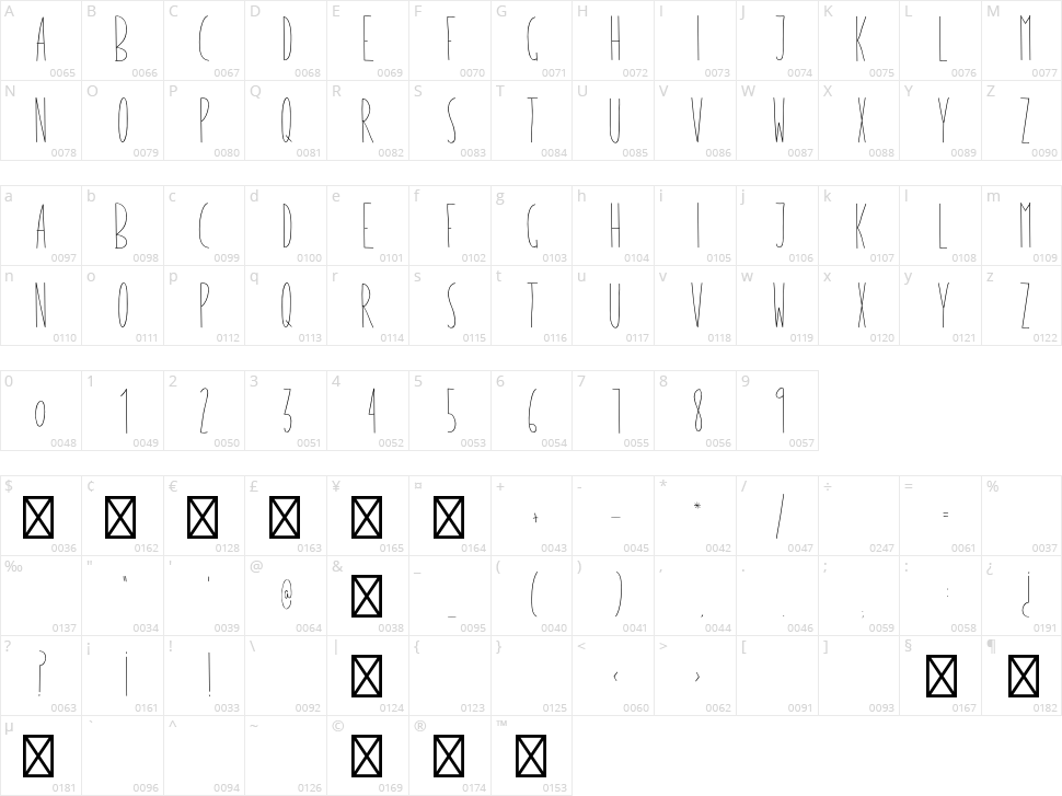 Fab Craft Character Map