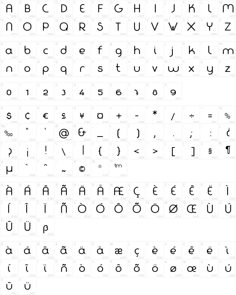 Fabada Character Map
