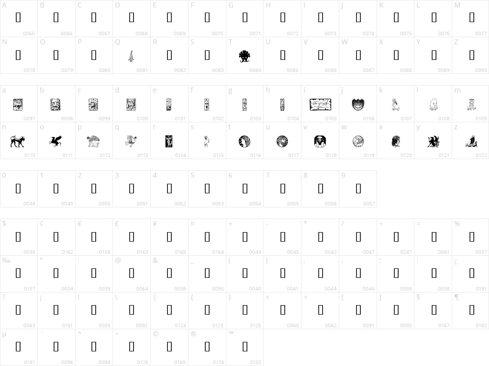 Fabeldyr Character Map
