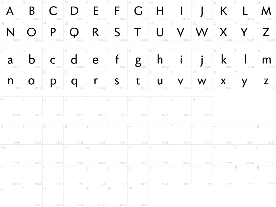 Faber Sans Pro Character Map