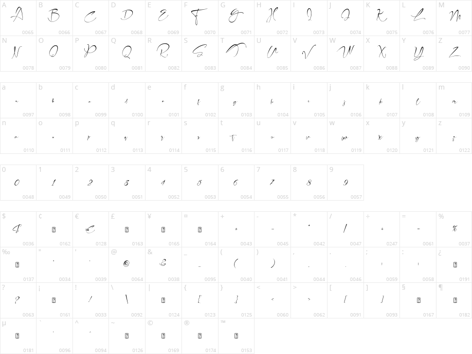 Fabregas Character Map